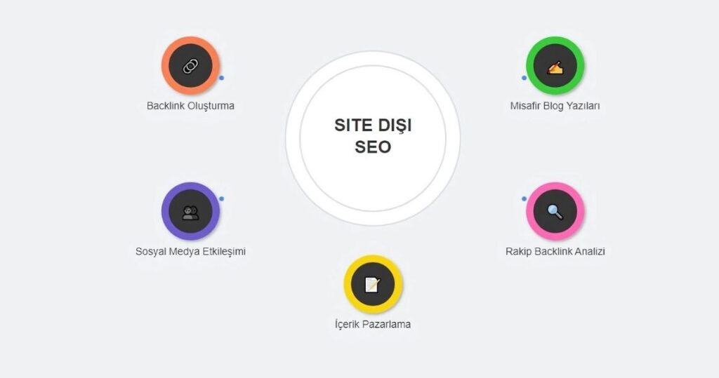 Site Dışı SEO (Off-Page SEO)