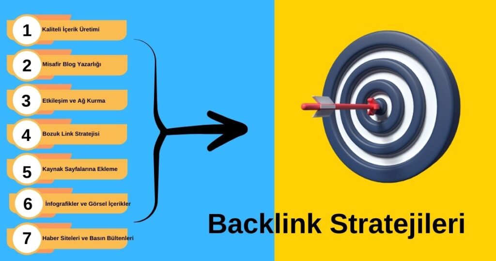 Backlink Stratejileri ve Teknikleri