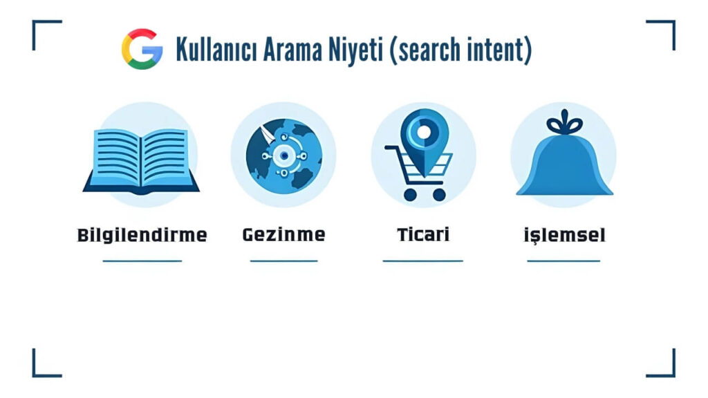 arama--niyeti Arama Niyeti