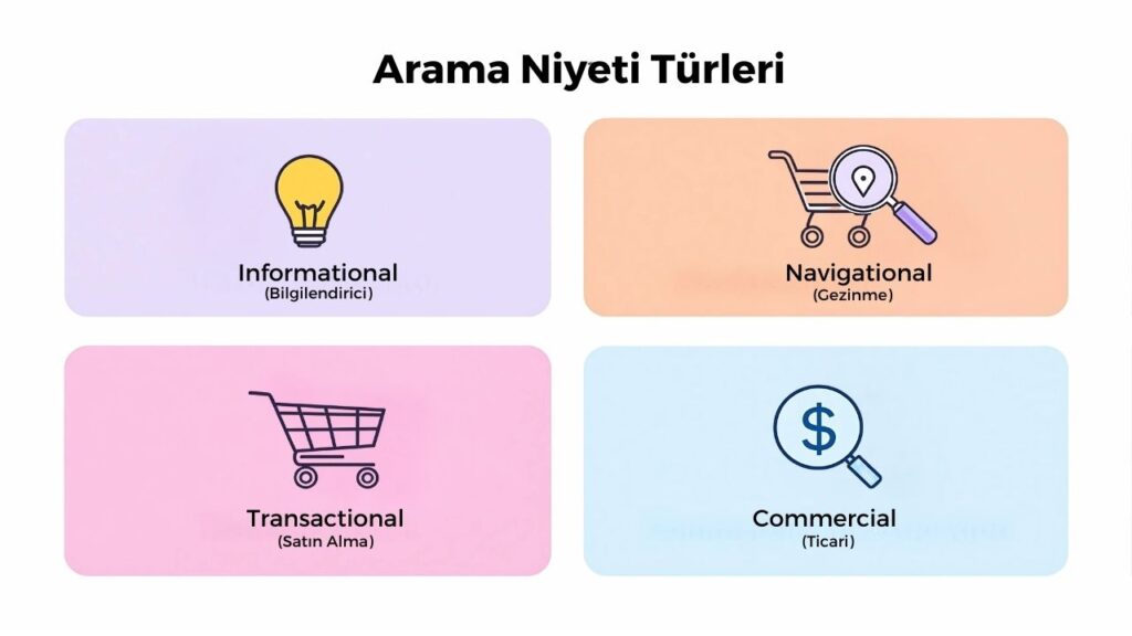 arama-niyeti-turleri Arama Niyeti Türleri